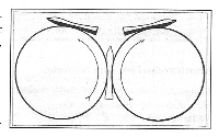  Nemec Carl Josef Luther je leta 1914 pisal o zareznem načinu smučanja in leta 1920 narisal »zarezne« smuči in premer zavoja z njimi.